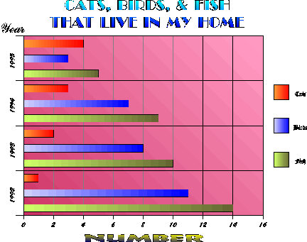 Chart with a bad headline (all caps, hard-to-read type), bars with gradients, and three different colors for the bars and a pink background.