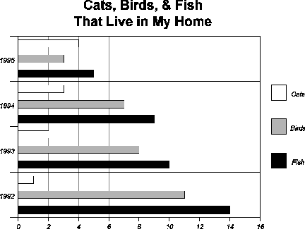 The final chart has a pleasant sans serif title and the bars are now white, (with black outlines), gray, and black. The background is white.