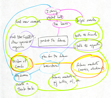Sample cluster on predicting the future