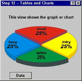 Graph view of the same data